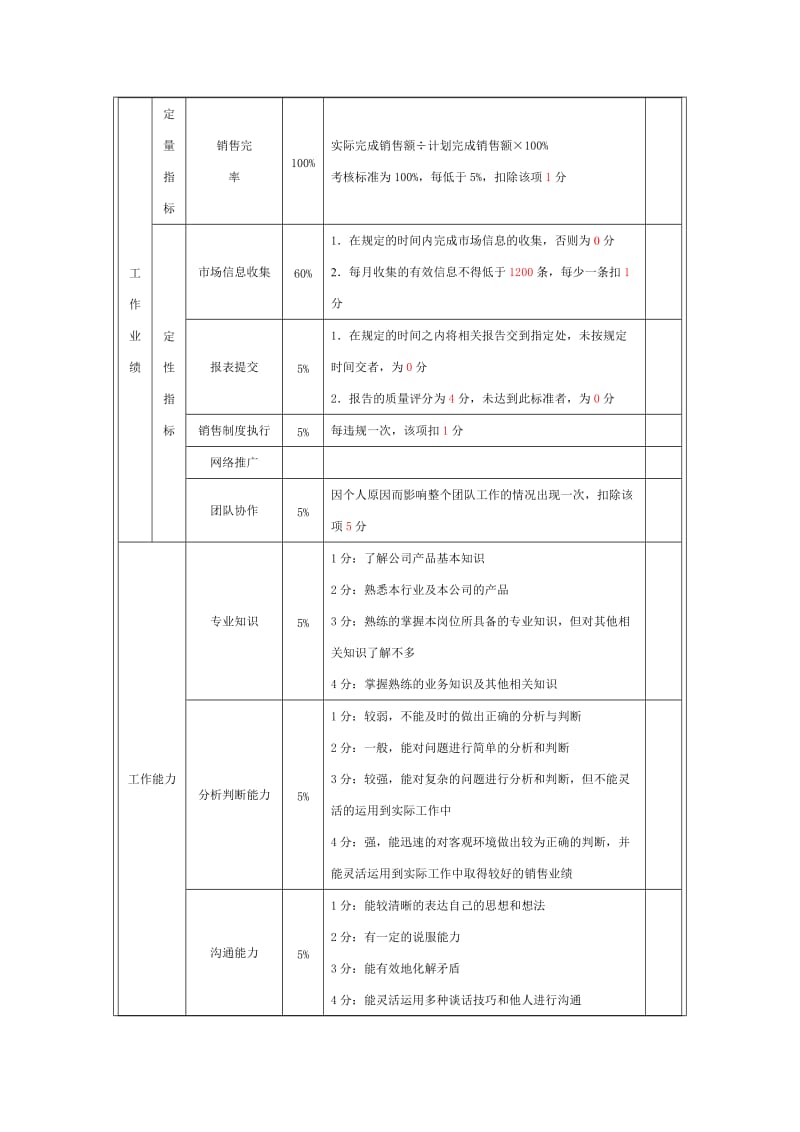 业务人员绩效考核指标_第2页