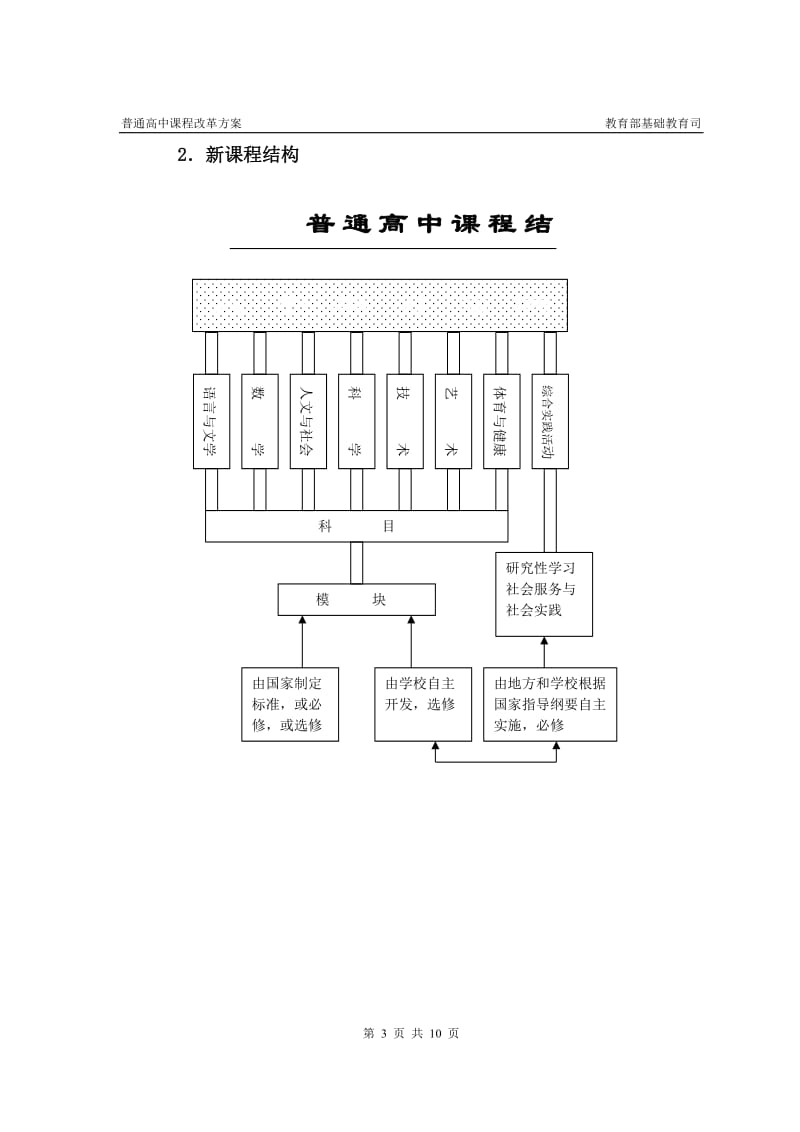 普通高中课程改革方案_第3页