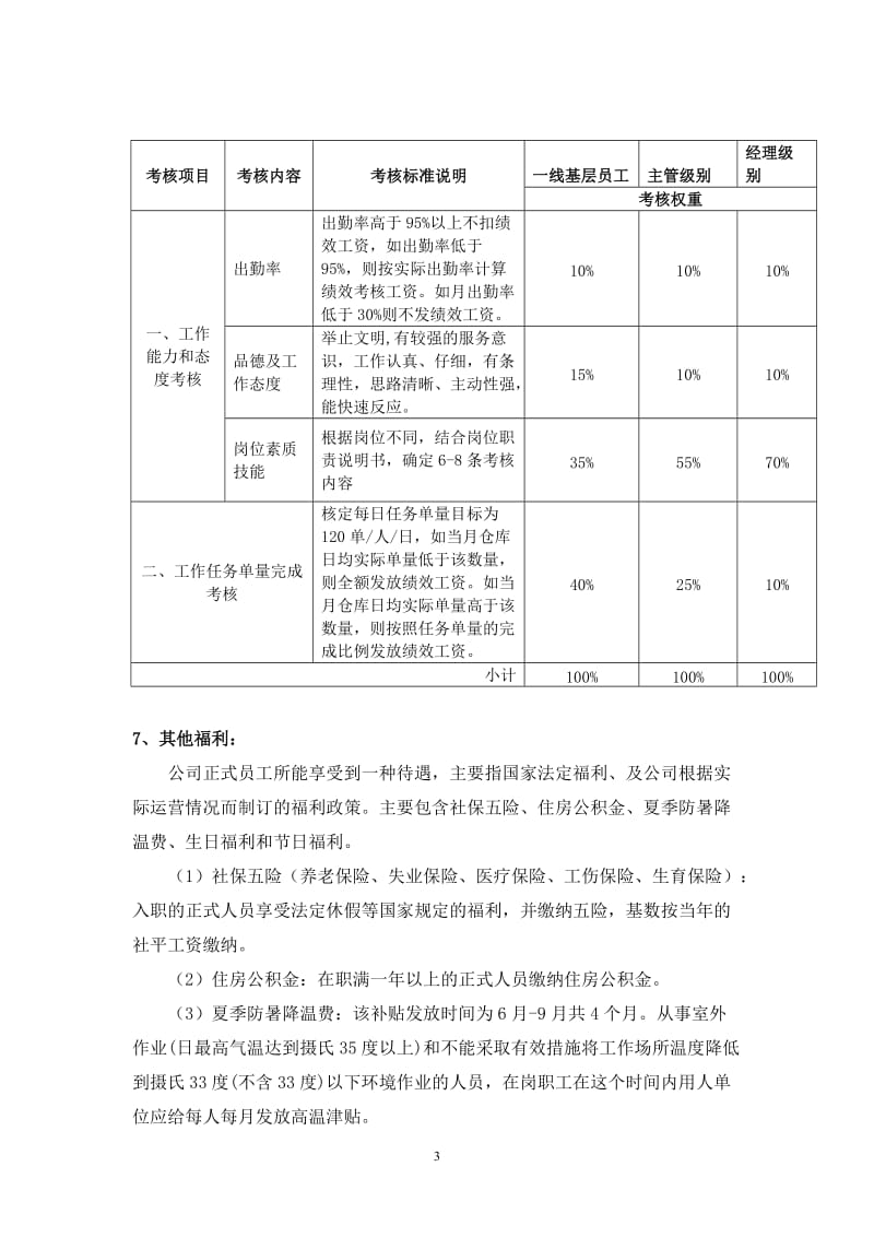 物流仓库薪酬绩效管理方案_第3页