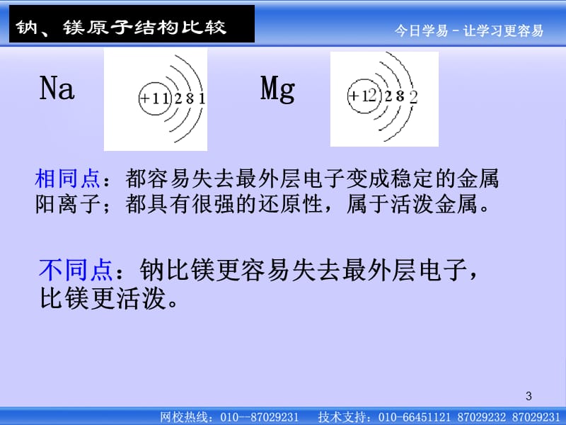 《钠镁及其化合物》课：课件十一（16张PPT）_第3页