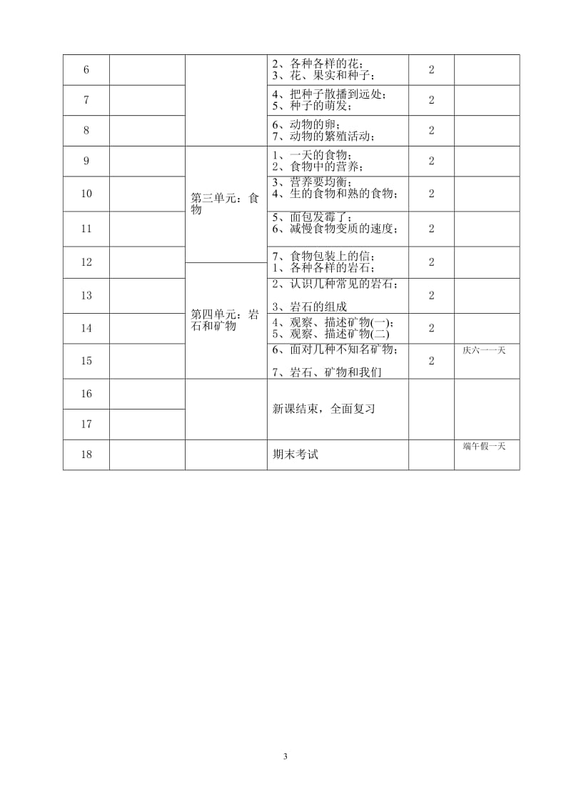 教科版四年级下册科学教学计划_第3页