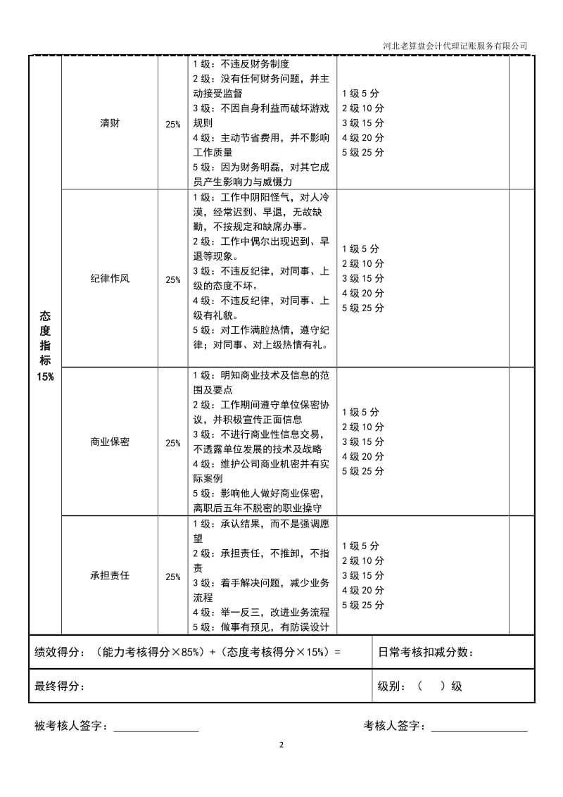 行政部经理绩效考核表_第2页