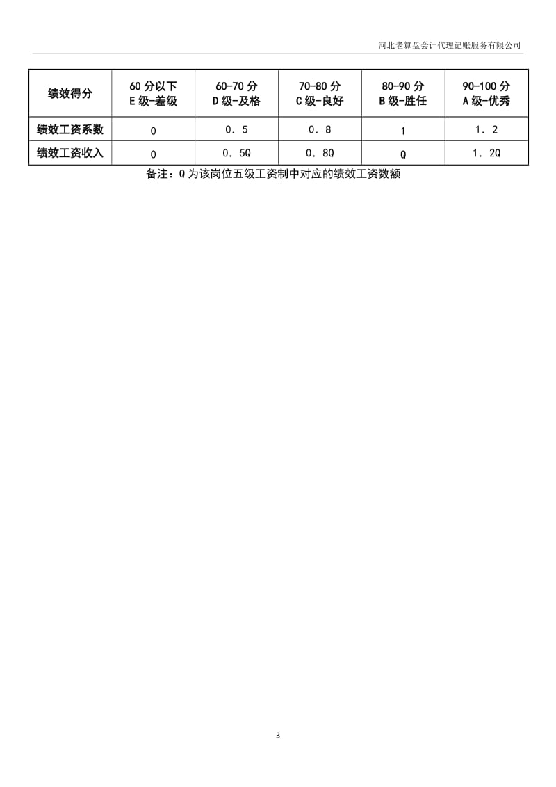 行政部经理绩效考核表_第3页