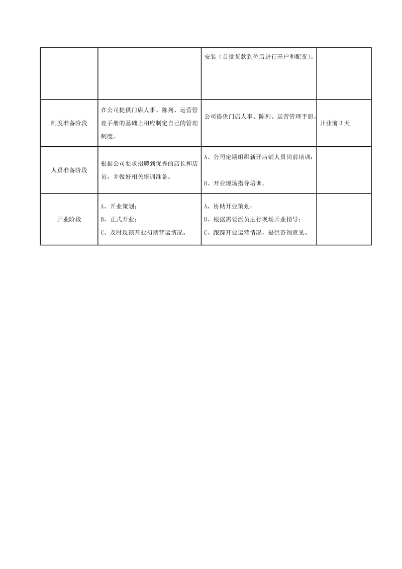 加盟开店标准流程_第3页