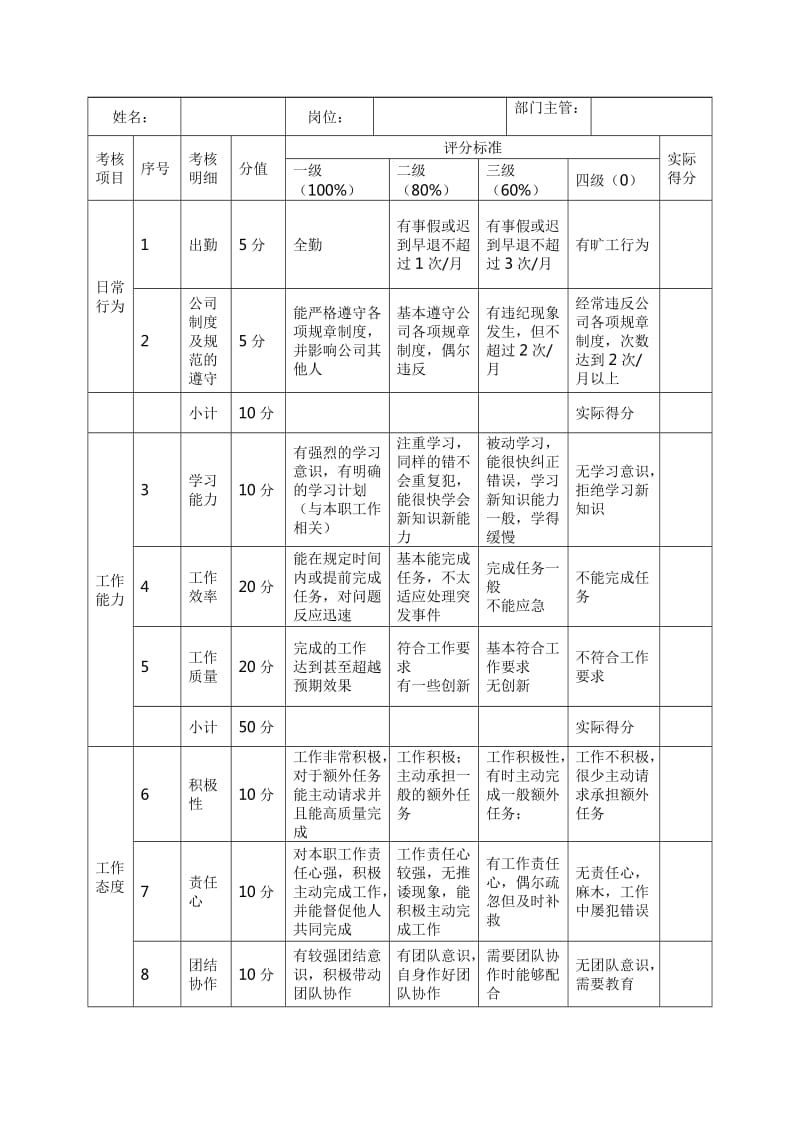 实习生考核方案_第2页