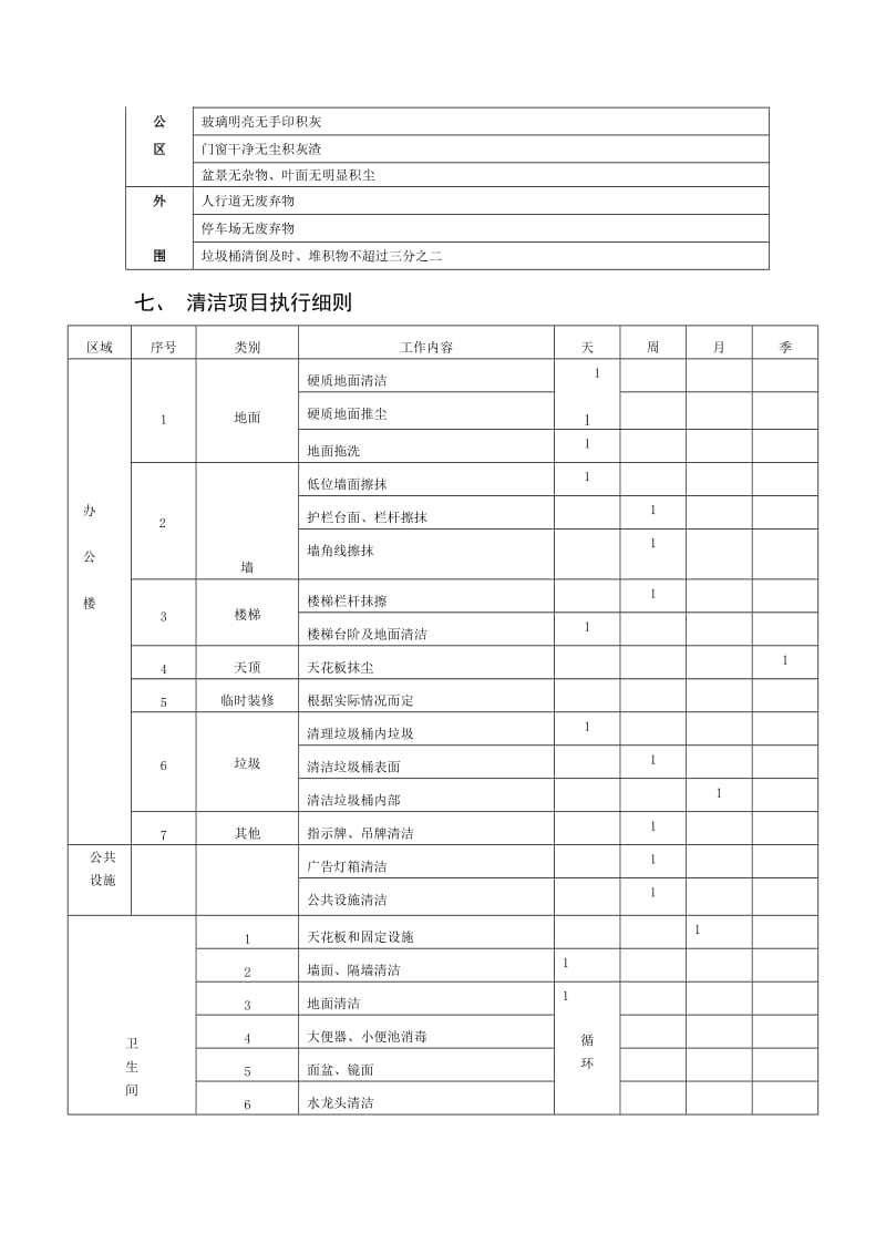 办公楼保洁方案_第3页