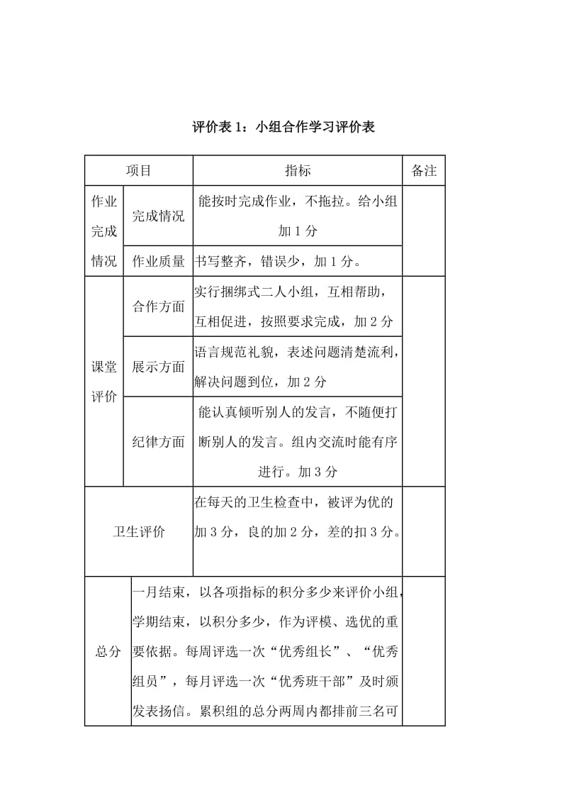 小学生小组合作学习评价细则_第2页