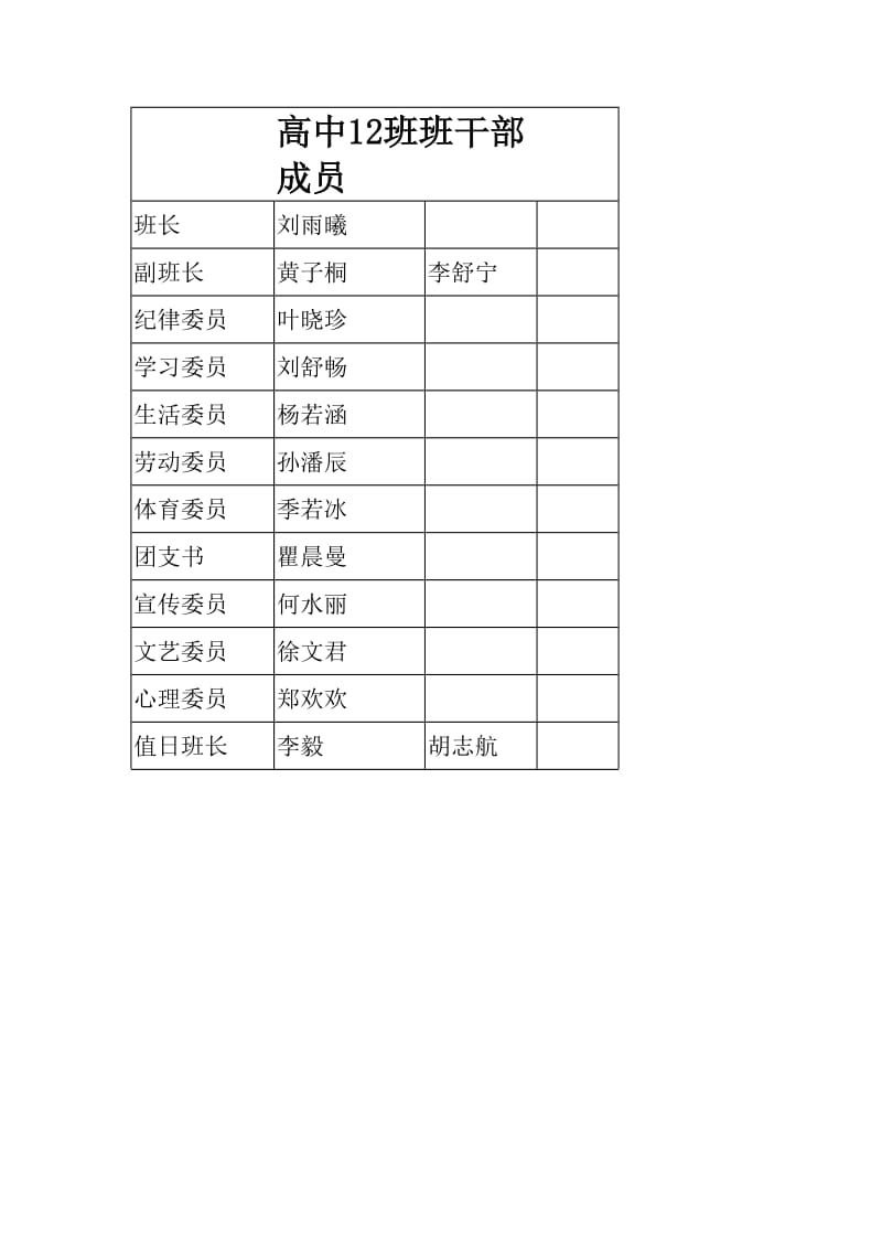 高中班干部职责分工[1]_第3页