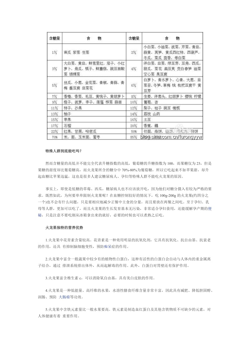 这类人群别吃火龙果_第2页