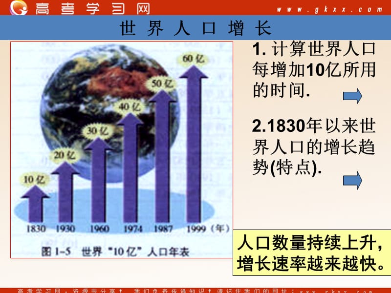 高中地理《人口分布与人口合理容量》课件3（24张PPT）（鲁教版必修2）_第3页