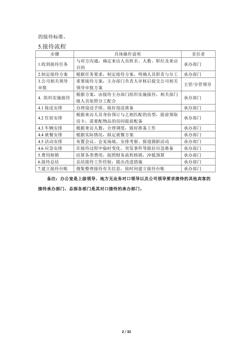 接待工作手册_第2页