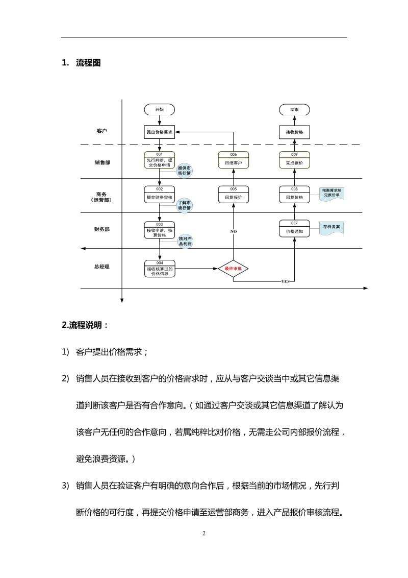 产品报价管理制度_第2页