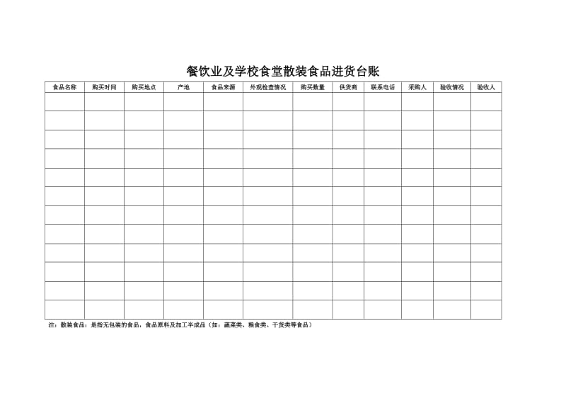 餐饮业及学校食堂食品进货台账_第1页