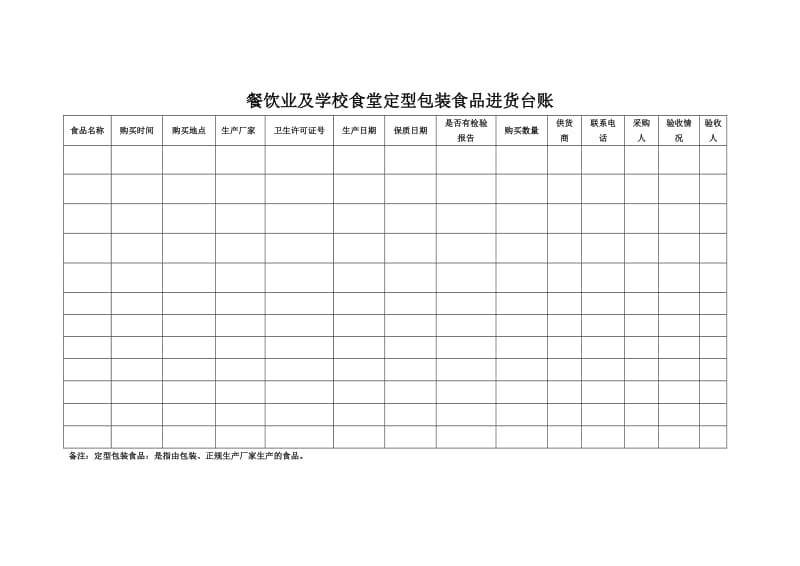 餐饮业及学校食堂食品进货台账_第2页