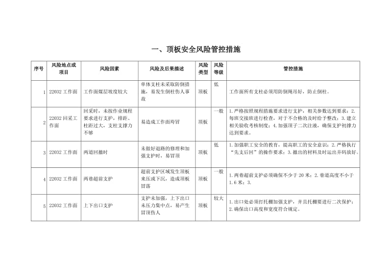 安全风险管控措施.2017_第1页