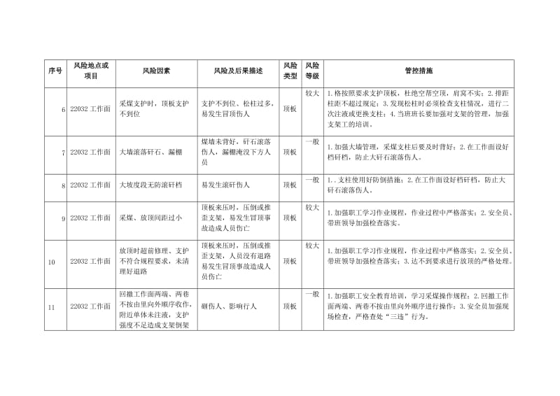 安全风险管控措施.2017_第2页