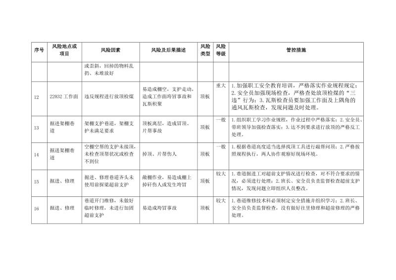 安全风险管控措施.2017_第3页