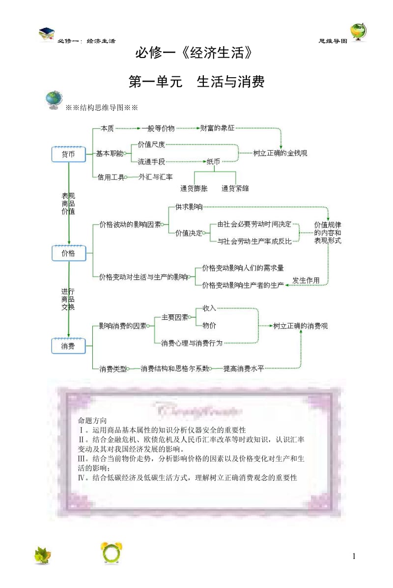 思维导图——经济生活部分_第1页