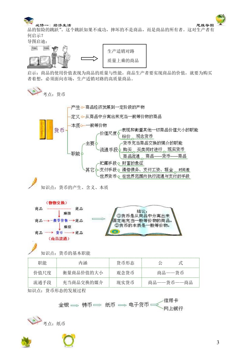 思维导图——经济生活部分_第3页