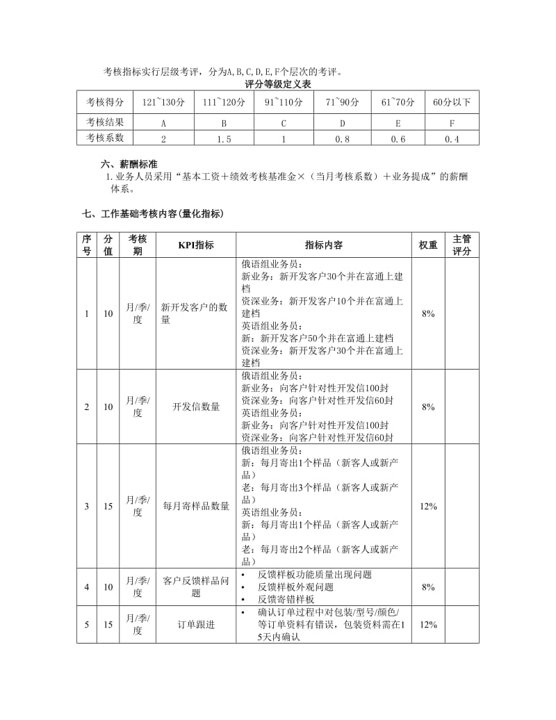 外贸业务员绩效考核表 (1)_第2页