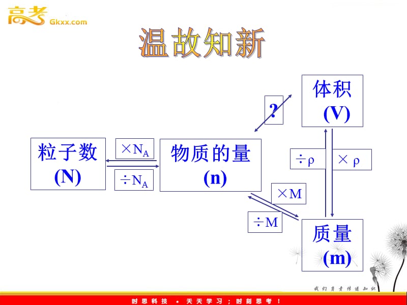 高一化学课件：1.1 丰富多彩的化学物质（第3课时）_第3页