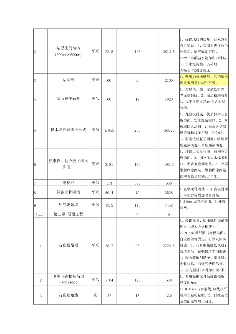 快捷酒店装饰工程报价单.._第2页