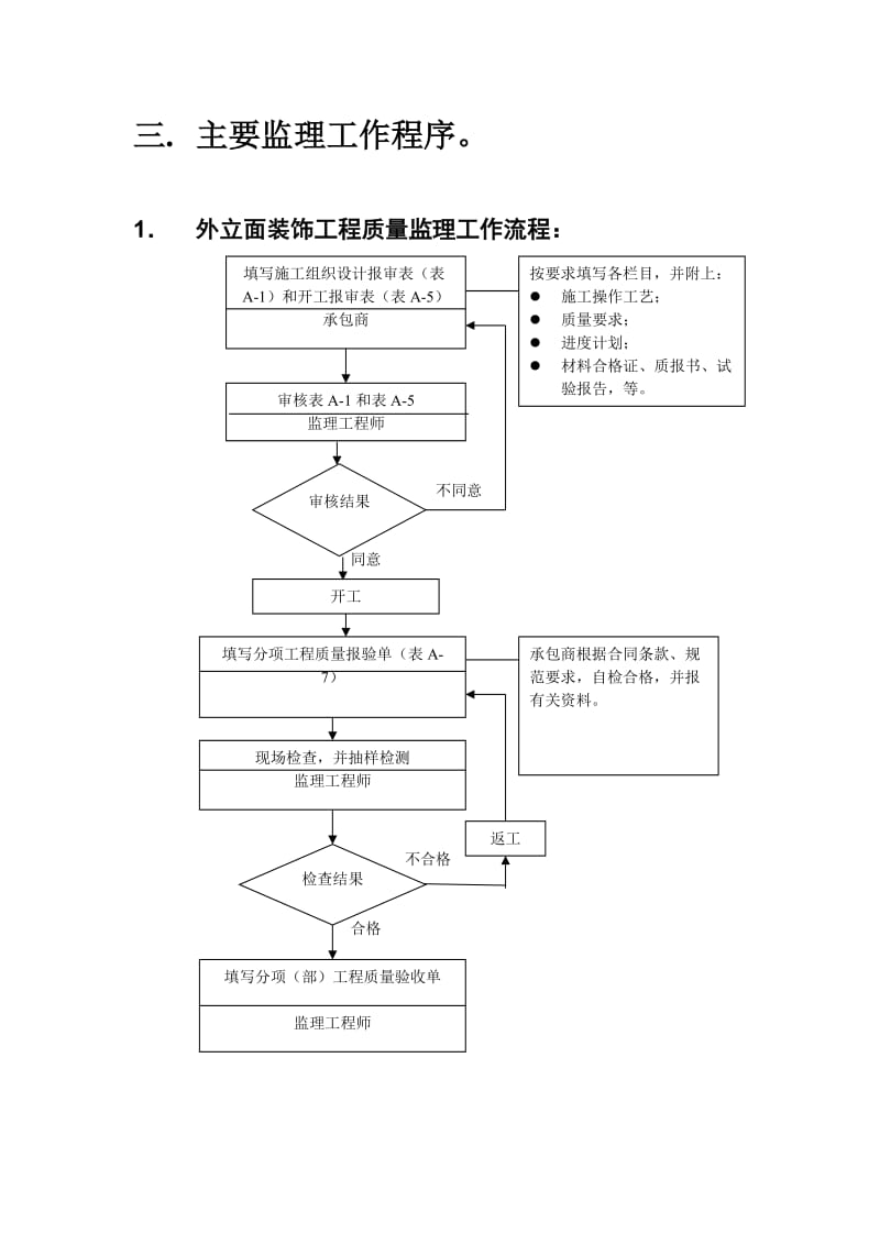 外立面装饰工程监理实施细则_第3页