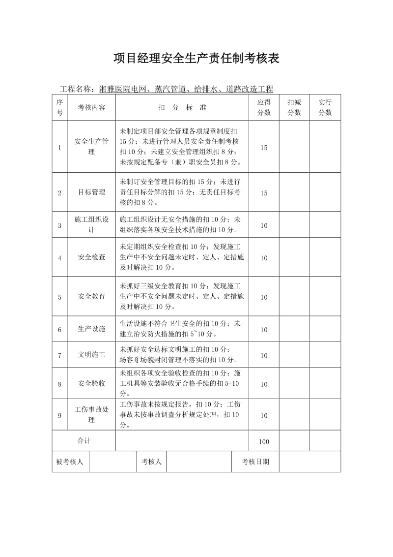 项目部安全生产责任制考核制度_第2页