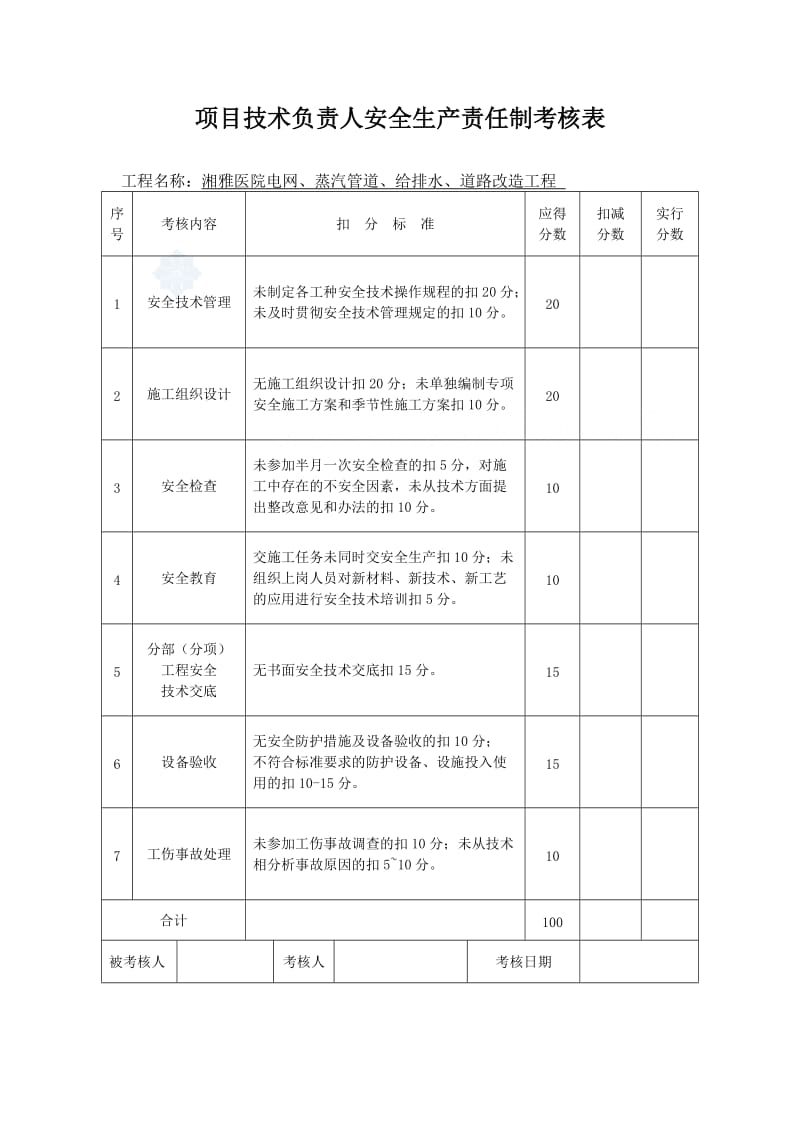 项目部安全生产责任制考核制度_第3页