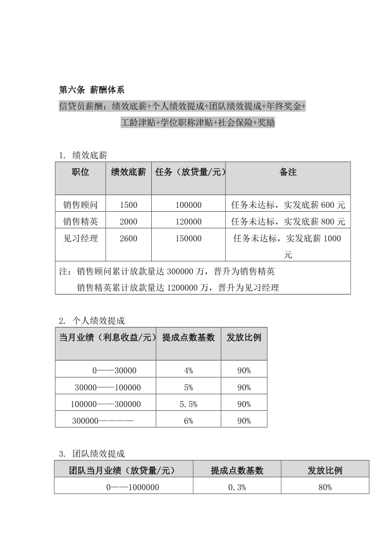 信贷业务员薪酬管理制度-纳云_第2页