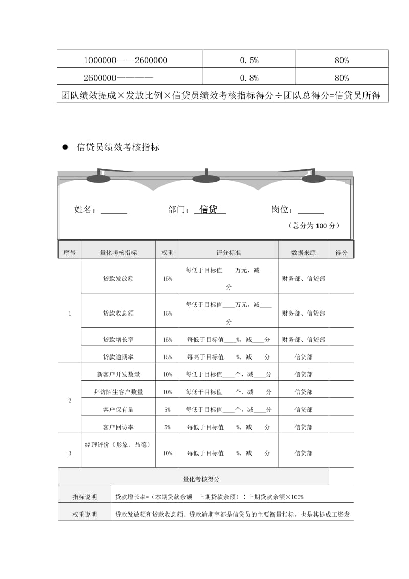 信贷业务员薪酬管理制度-纳云_第3页