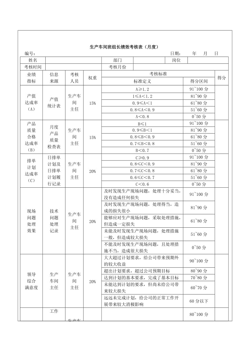 生产车间班组长绩效考核方案[1]_第2页