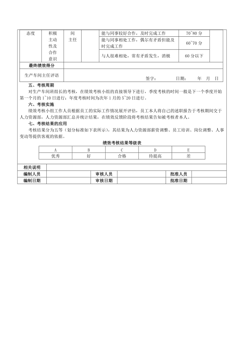 生产车间班组长绩效考核方案[1]_第3页