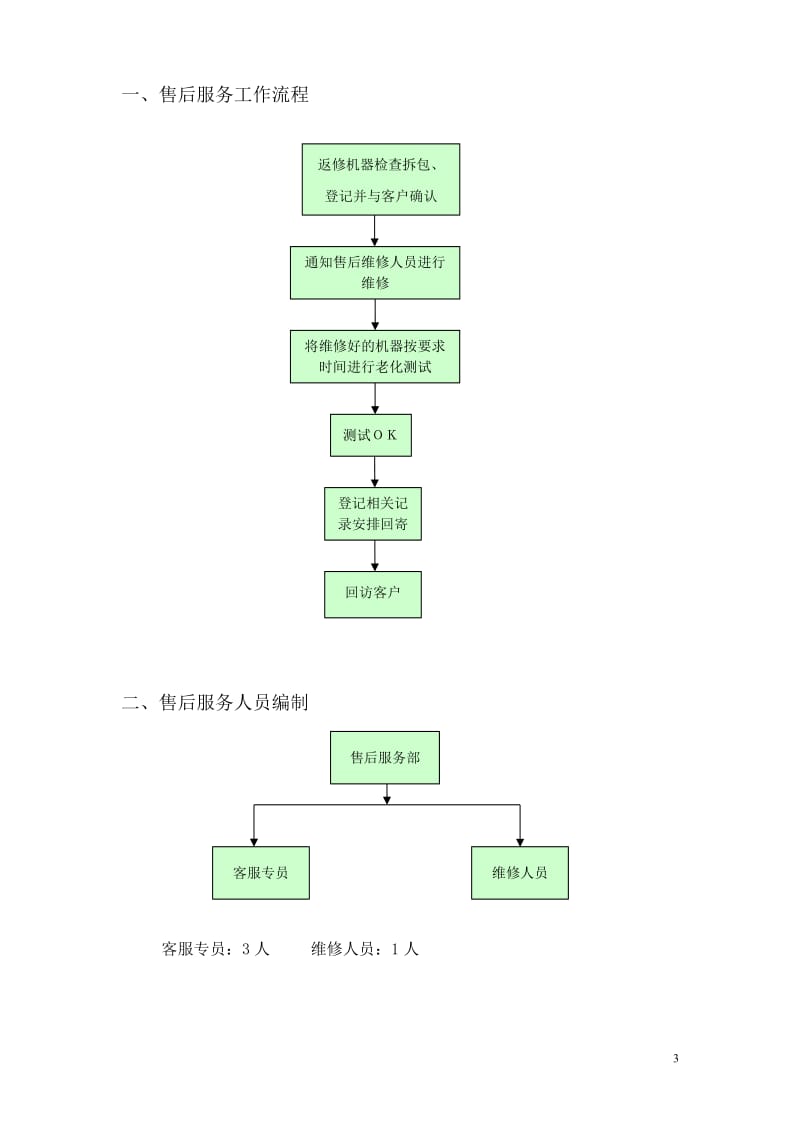 《售后服务管理制度》_第3页