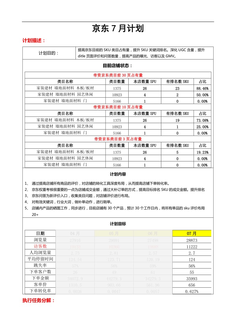 京东店铺运营月计划_第1页