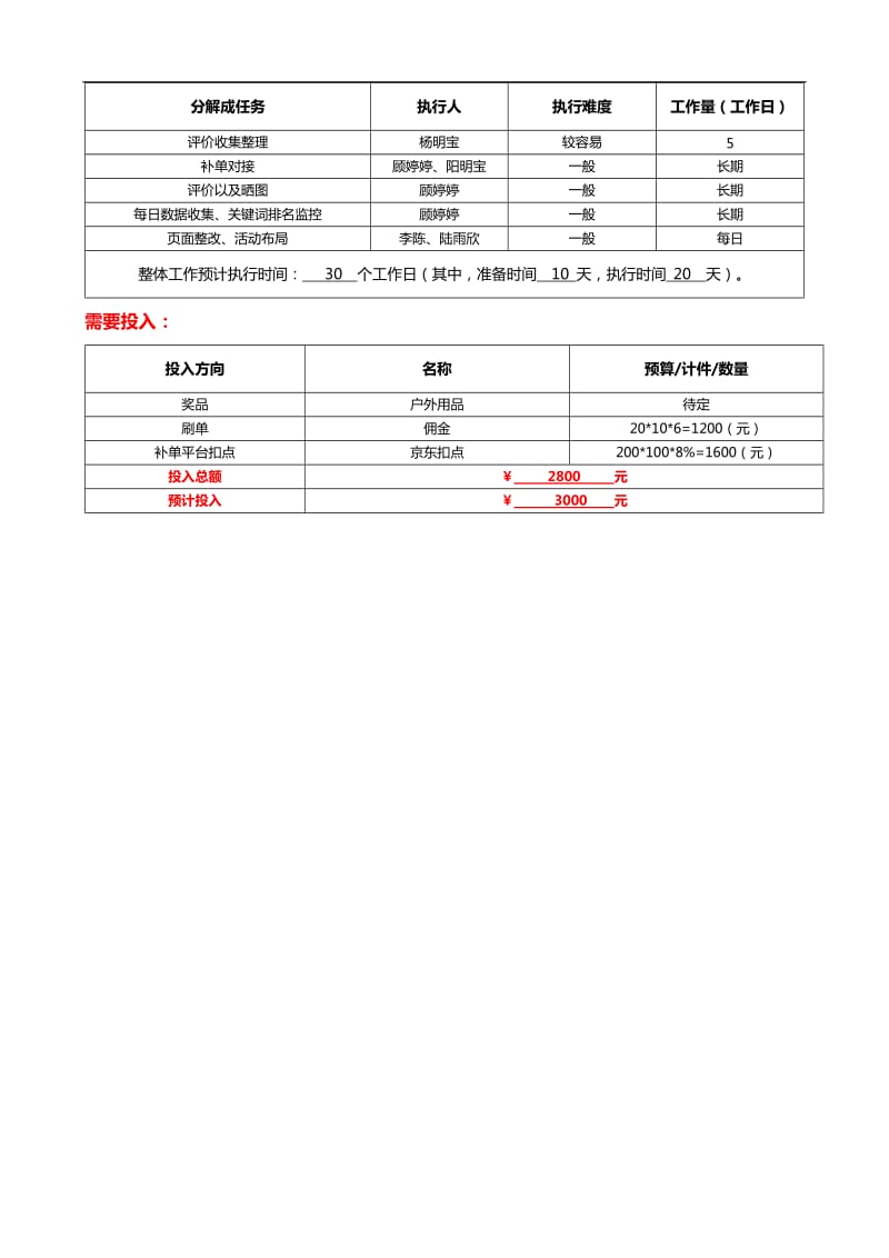 京东店铺运营月计划_第2页