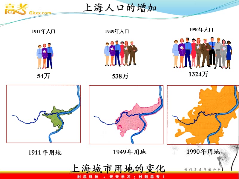 中图版地理2.2《城市化》课件（必修二）_第3页