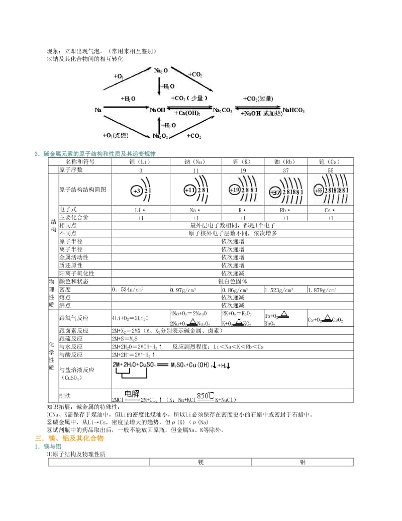 高三金属及其化合物复习知识点总结_第3页