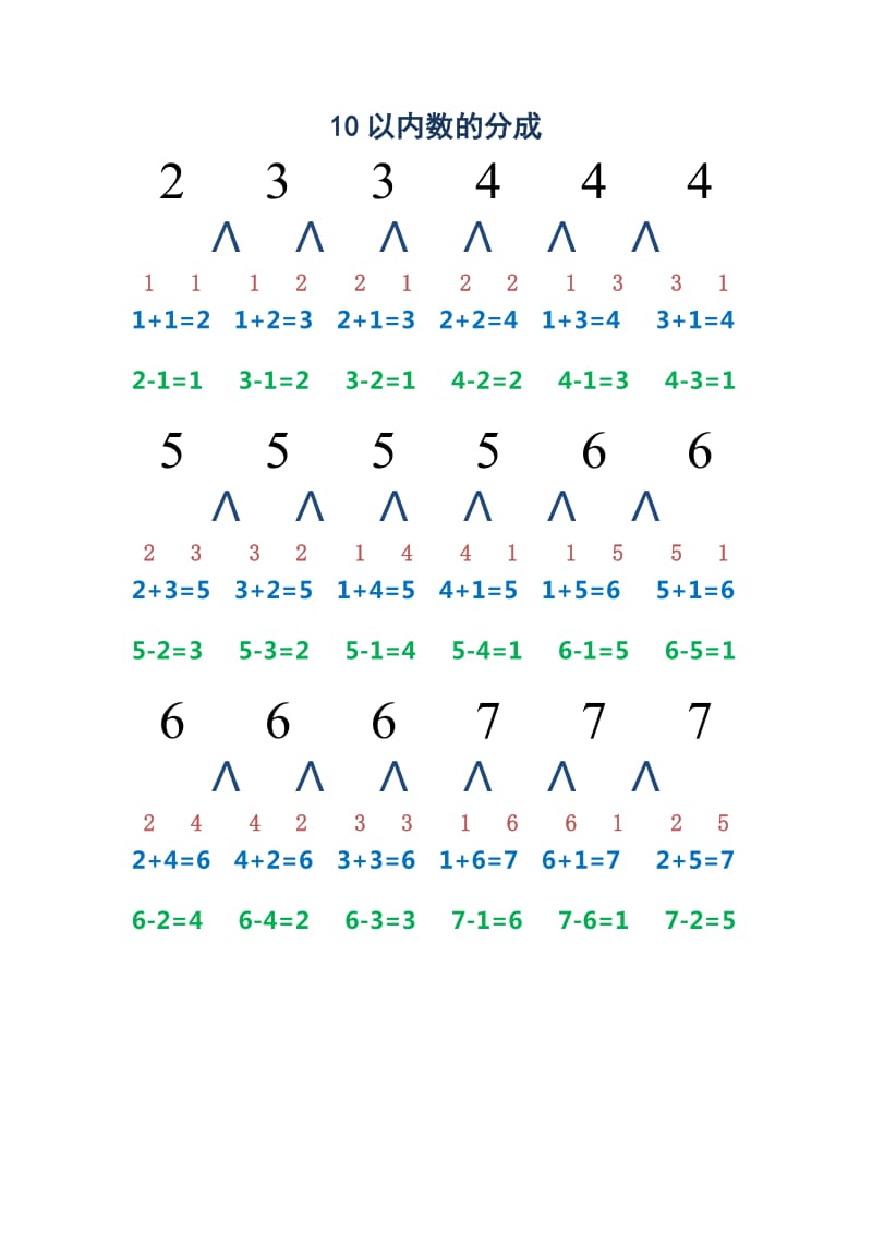 一年级上-数学-10以内数分成图_第1页