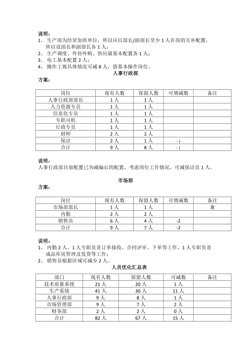 人力优化方案(裁员方案)_第2页