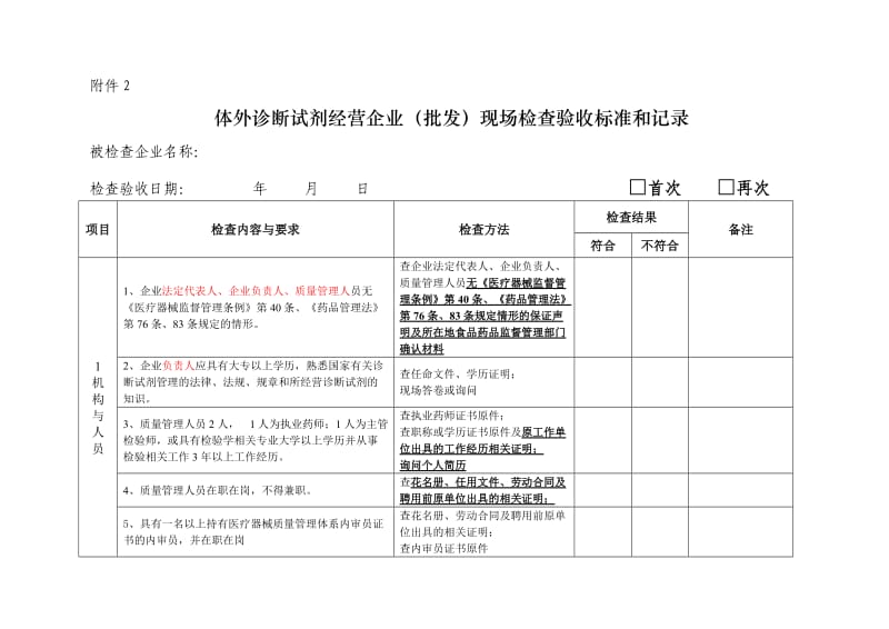 体外诊断试剂经营企业(批发)现场检查验收标准和记录_第1页