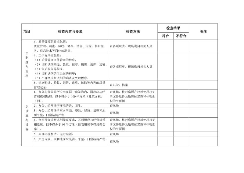 体外诊断试剂经营企业(批发)现场检查验收标准和记录_第3页