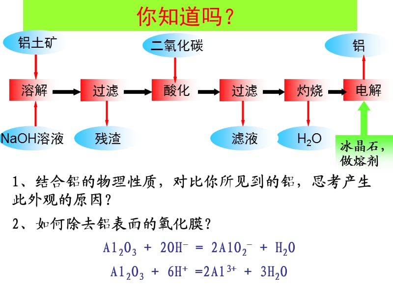 《从铝土矿到铝合金》《铝的性质》课件二十五（12张PPT）_第3页