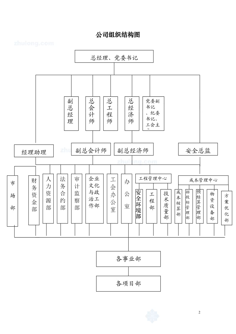 建设公司部门职责、工作流程、工作制度汇编_第2页