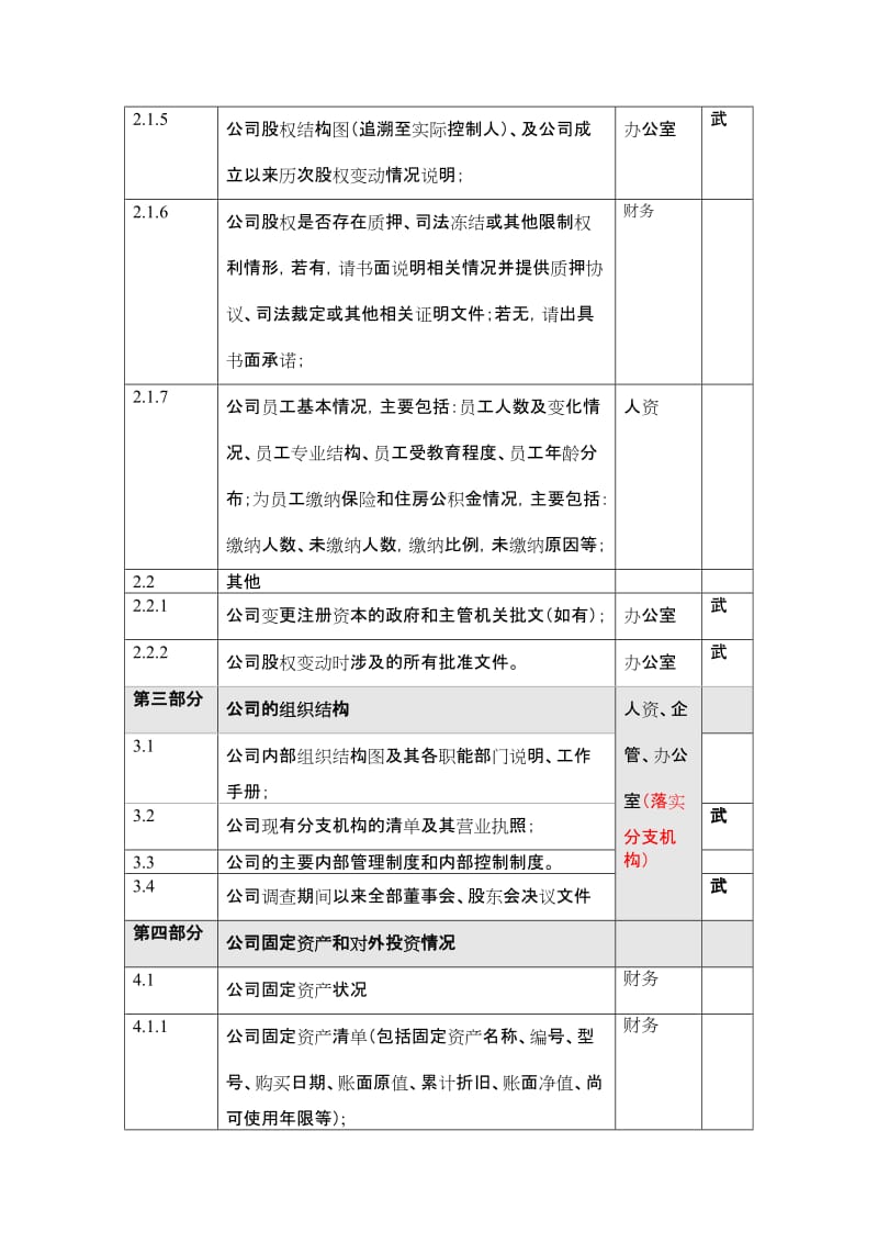 财务尽职调查资料清单-立信_第2页