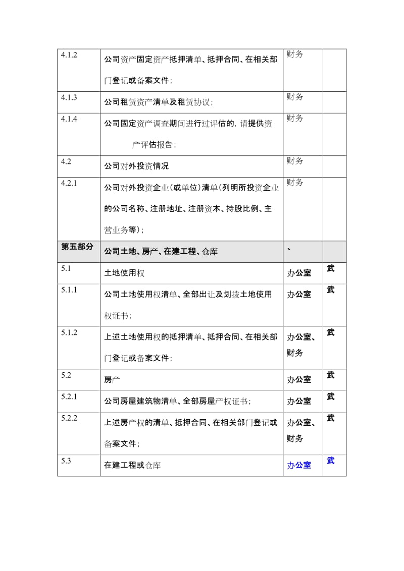 财务尽职调查资料清单-立信_第3页