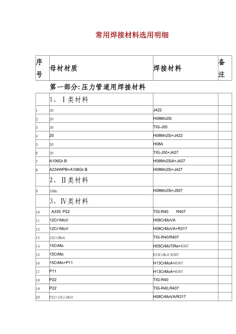 常用焊接材料选用明细_第1页