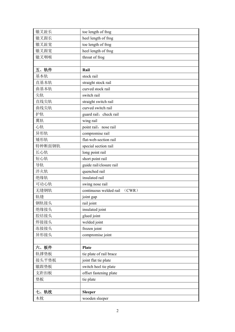 轨道交通专业术语中英文对照_第2页