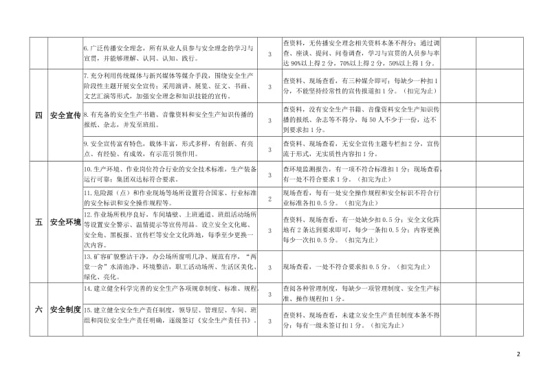 安全文化考核标准_第2页