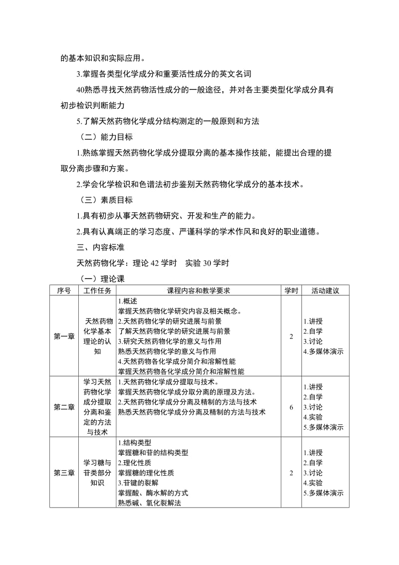 天然药物化学课程标准课程名称天然药物化学课程代码130037_第3页